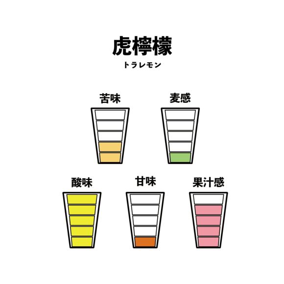 虎檸檬6本セット（363円/本） | Repubrew