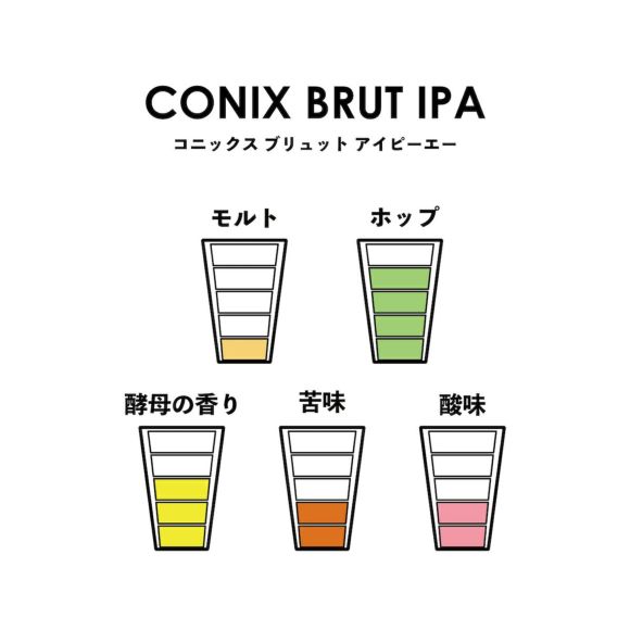 CONIX BRUT IPA6本セット（605円/本） | Repubrew