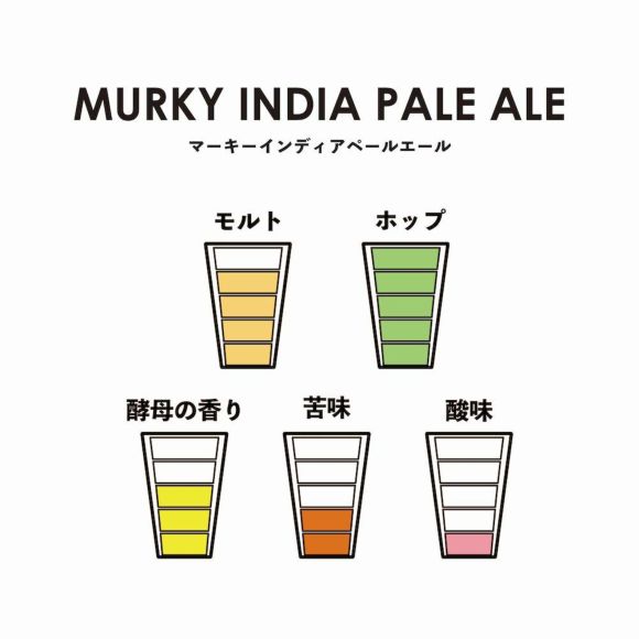 MURKY INDIA PALE ALE6本セット（627円/本） | Repubrew